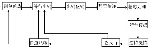 惠州特種護衛(wèi)保安公司